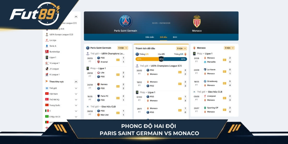 Phong độ hai đội Paris Saint Germain vs Monaco