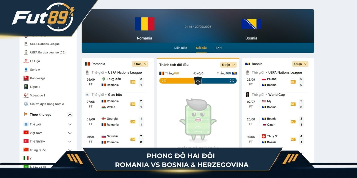 Phong độ hai đội Romania vs Bosnia & Herzegovina