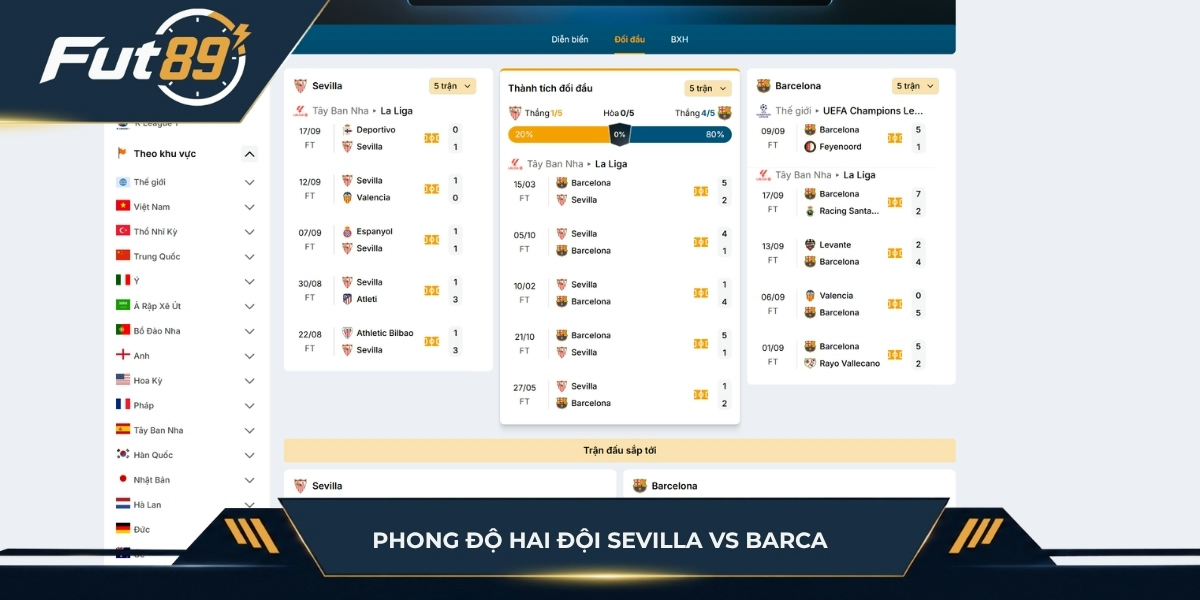 Phong độ hai đội Sevilla vs Barca