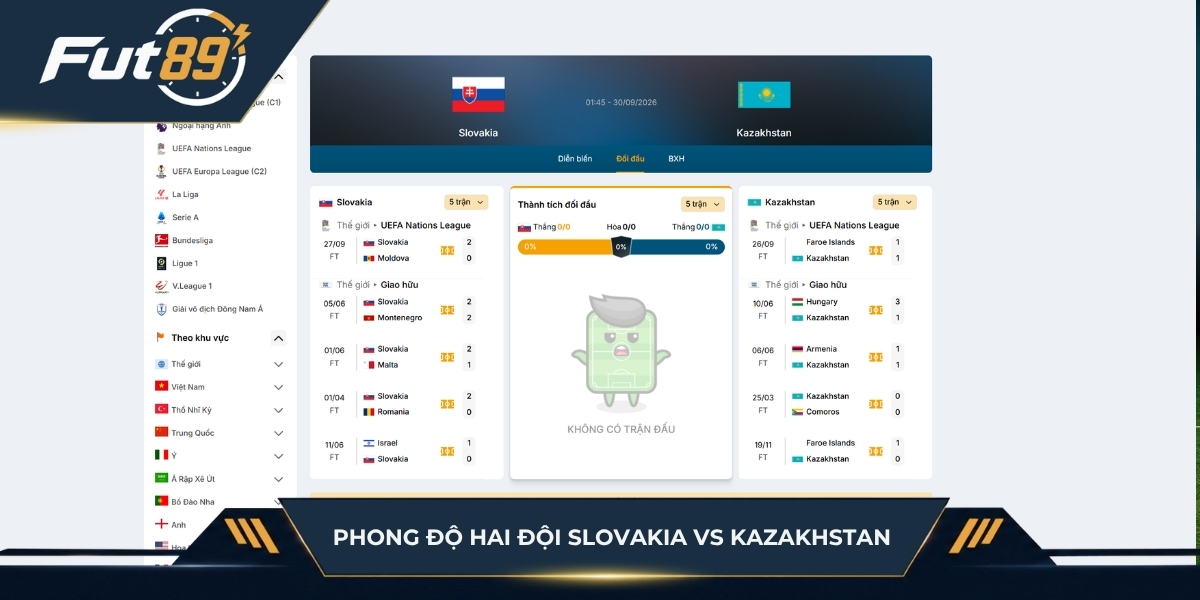 Phong độ hai đội Slovakia vs Kazakhstan