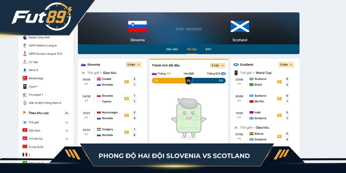 Phong độ Slovenia vs Scotland
