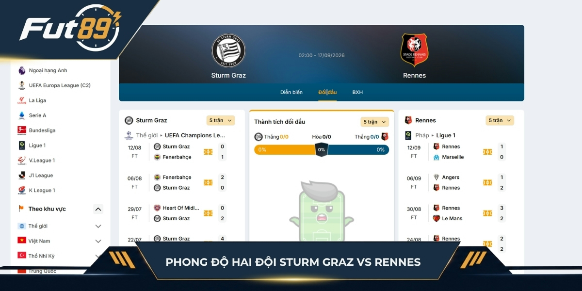 Phong độ hai đội Sturm Graz vs Rennes