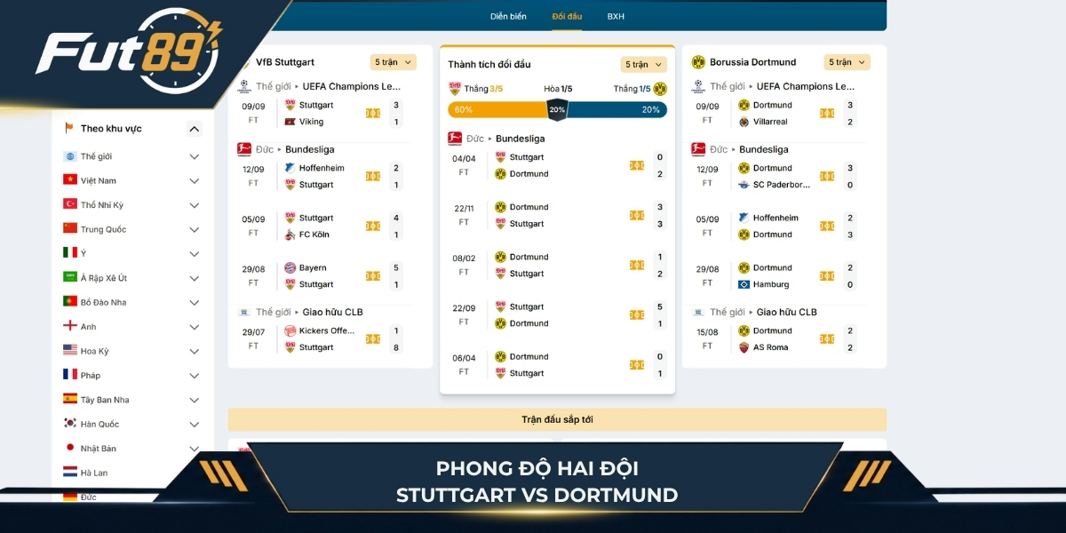 Phong độ hai đội Stuttgart vs Dortmund