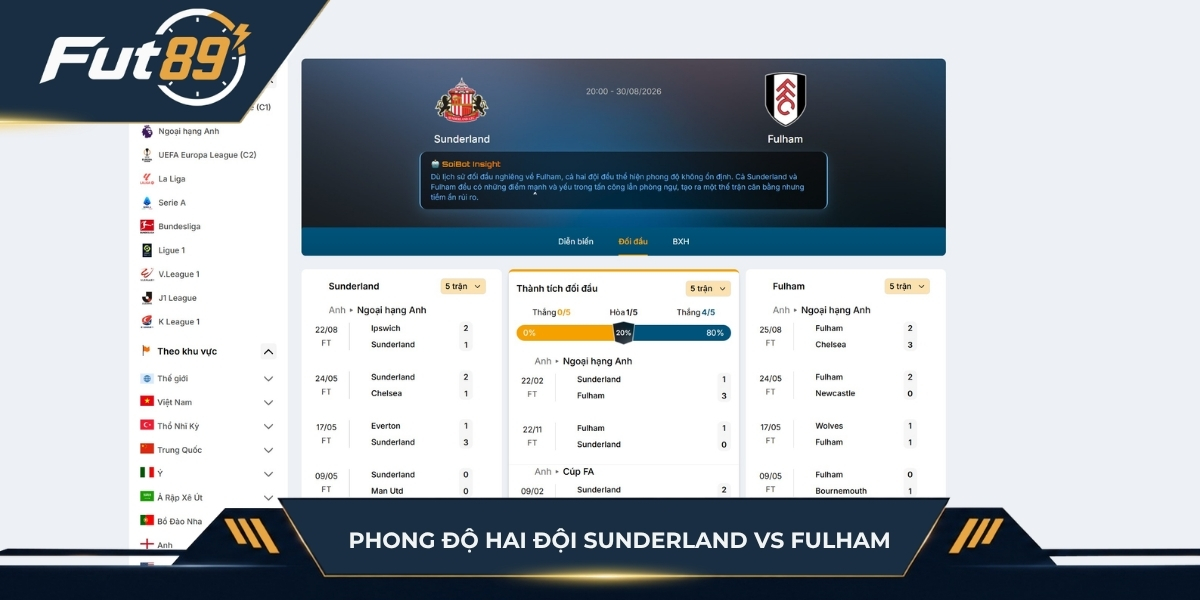 Phong độ hai đội Sunderland vs Fulham