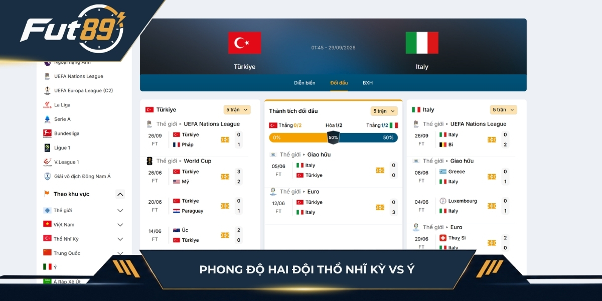 Phong độ hai đội Thổ Nhĩ Kỳ vs Ý