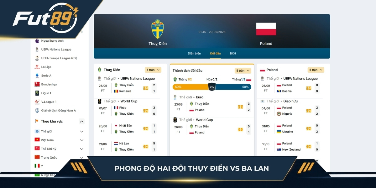 Phong độ hai đội Thụy Điển vs Ba Lan