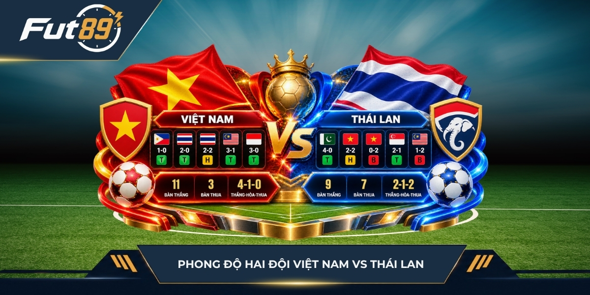 Phong độ hai đội Việt Nam vs Thái Lan