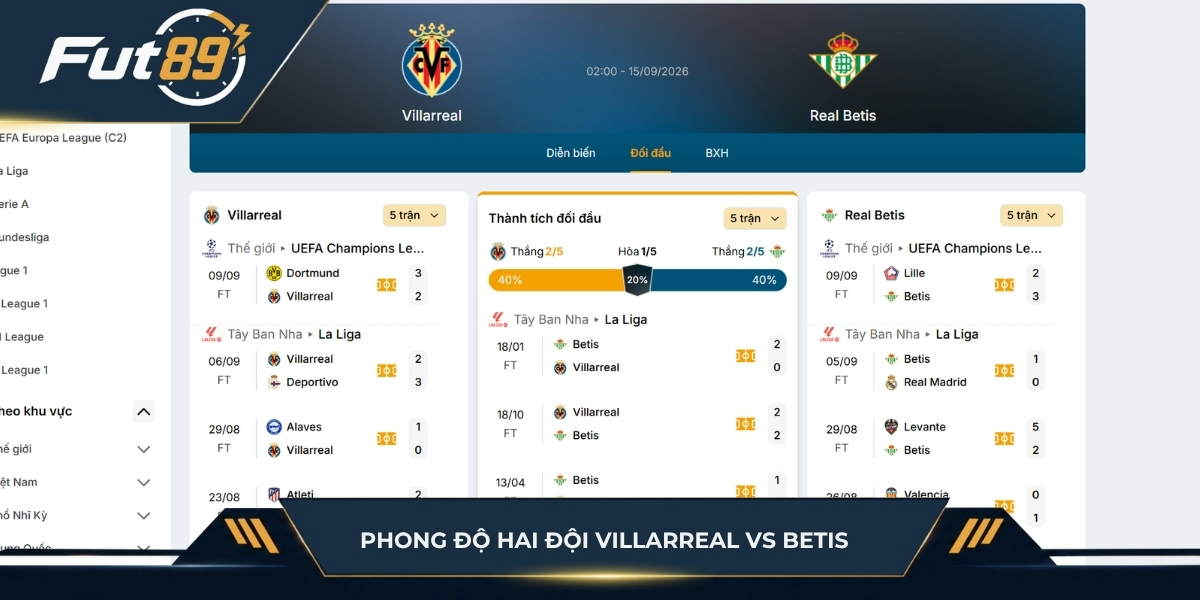 Phong độ hai đội Villarreal vs Betis
