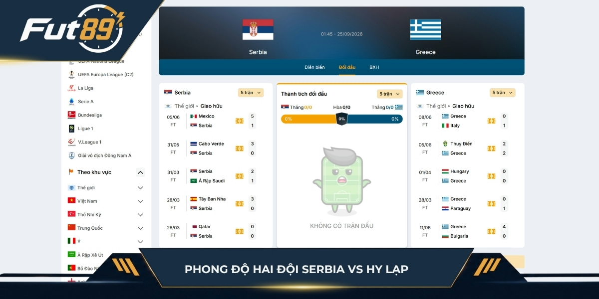 Phong độ của Serbia vs Hy Lạp