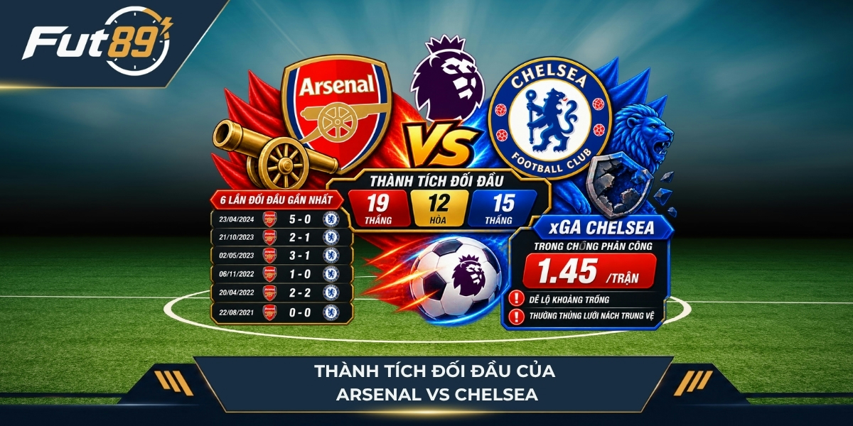 Thành tích đối đầu của Arsenal vs Chelsea