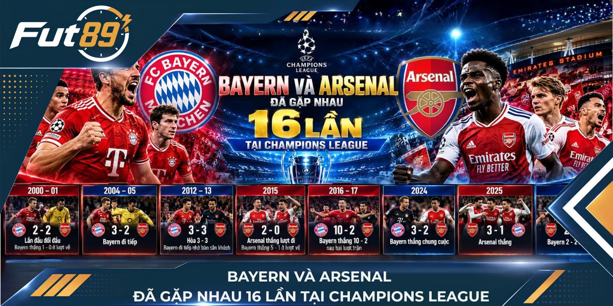 Bayern Munich vs Arsenal gặp nhau 16 lần ở Cúp C1