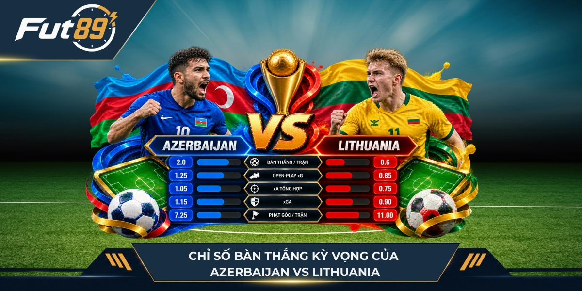 chỉ số của Azerbaijan vs Lithuania