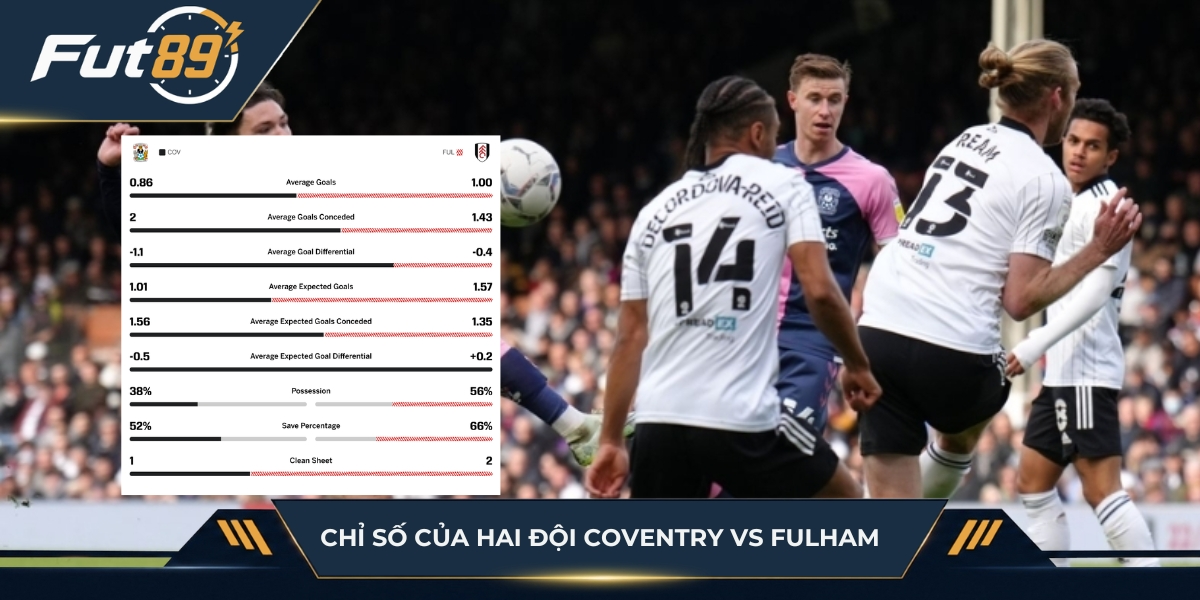 Phân tích xG Coventry vs Fulham chi tiết