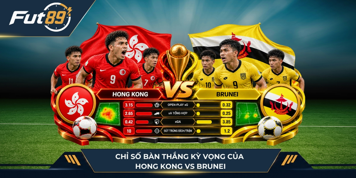 Chỉ số của hai đội 