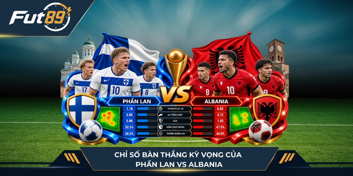 Chỉ số của Phần Lan vs Albania