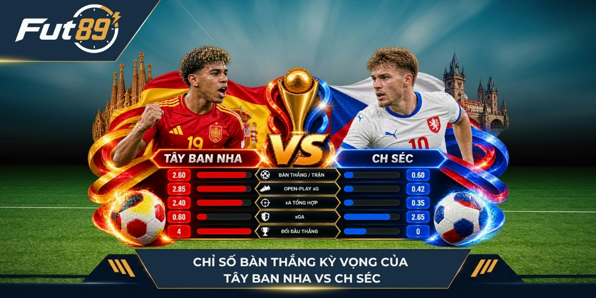 Chỉ số của hai đội bóng