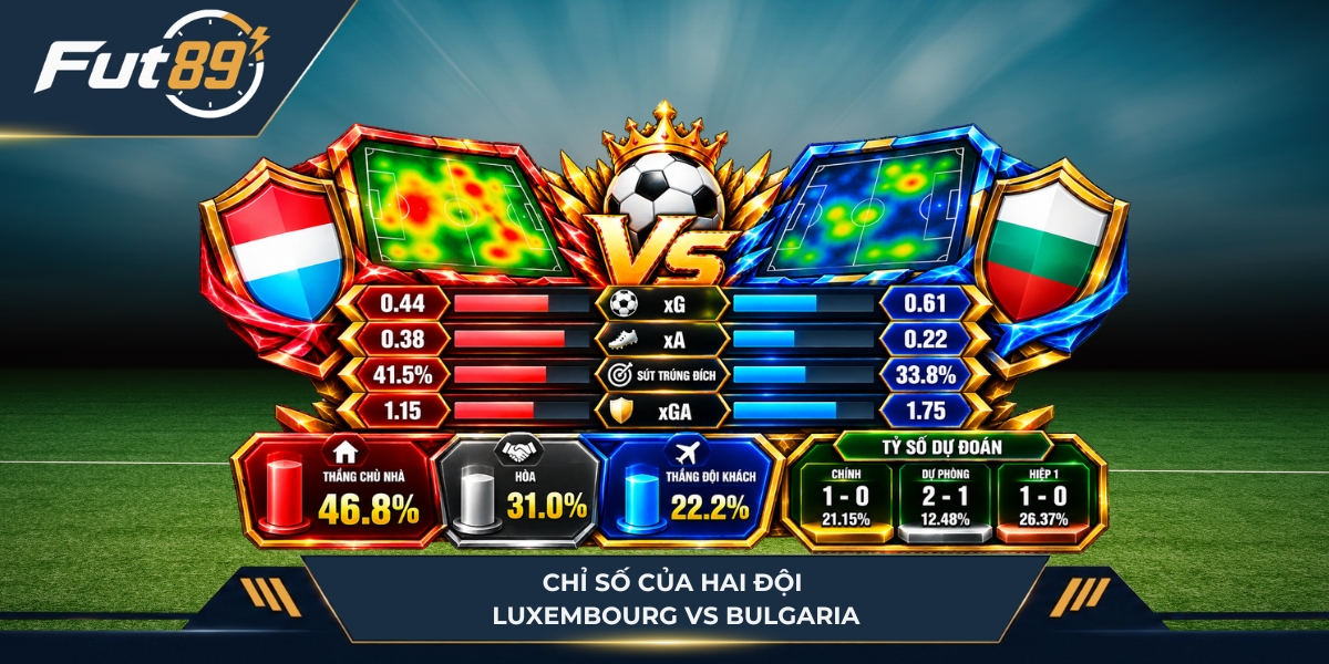 Chỉ số hai đội Luxembourg vs Bulgaria