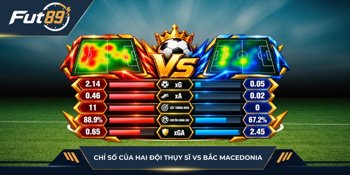 Chỉ số hai đội Thụy Sĩ vs Bắc Macedonia