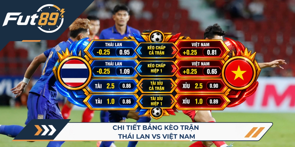 Chi tiết bảng kèo trận Thái Lan vs Việt Nam