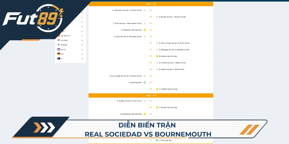 Diễn biến trận Real Sociedad vs Bournemouth