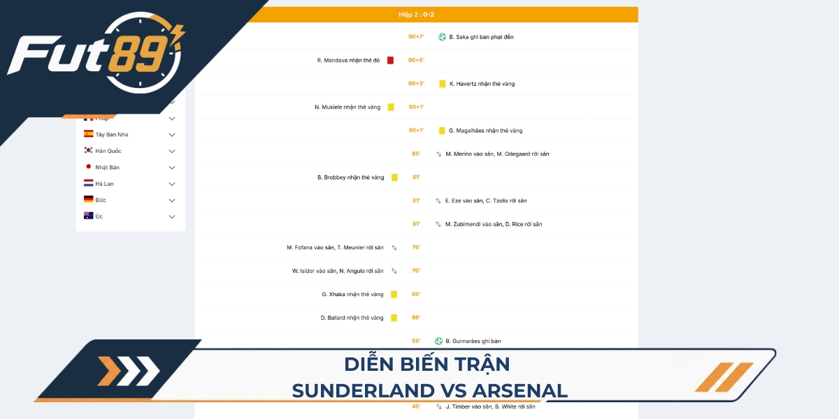 Diễn biến trận Sunderland vs Arsenal