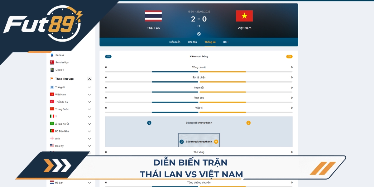 Diễn biến trận Thái Lan vs Việt Nam