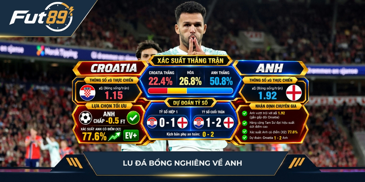 Lu Đá Bổng nghiêng về Anh