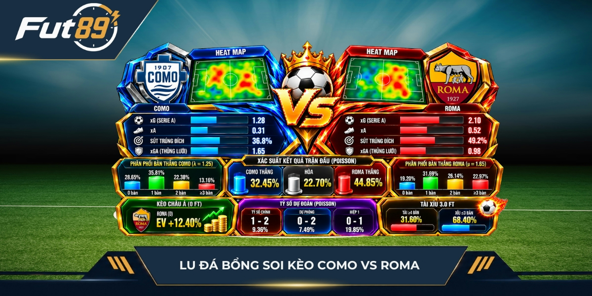 Lu Đá Bổng soi kèo Como vs Roma