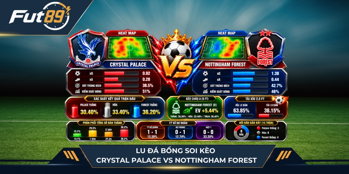 Lu Đá Bổng soi kèo hai đội Chỉ số hai đội Crystal Palace vs Nottingham Forest