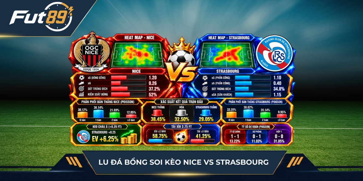 Lu Đá Bổng soi kèo Nice vs Strasbourg