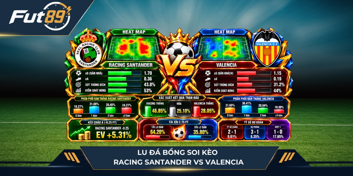 Lu Đá Bổng soi kèo Phong độ của Racing Santander vs Valencia