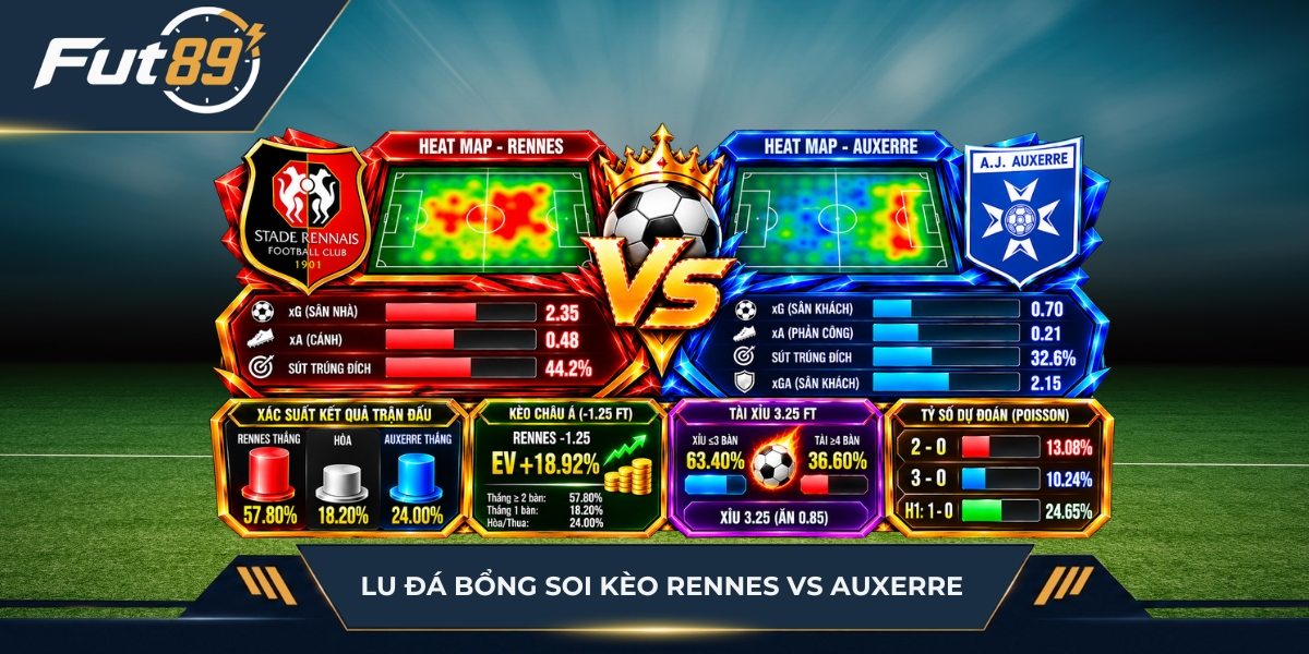 Lu Đá Bổng soi kèo Rennes vs Auxerre