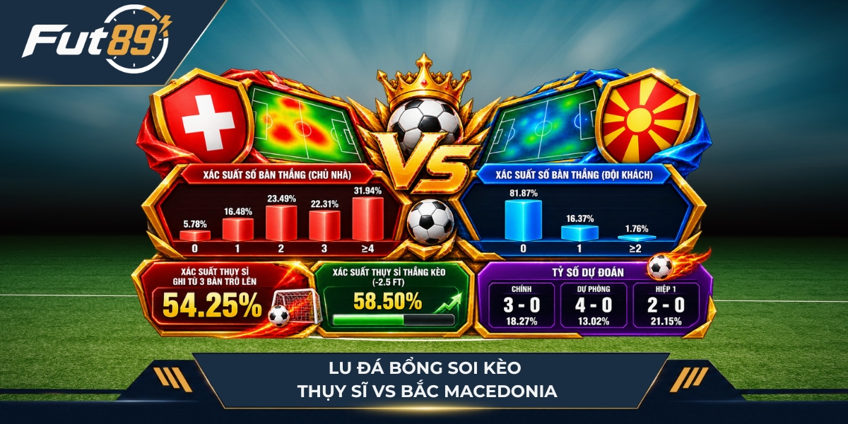 Lu Đá Bổng soi kèo Thụy Sĩ vs Bắc Macedonia