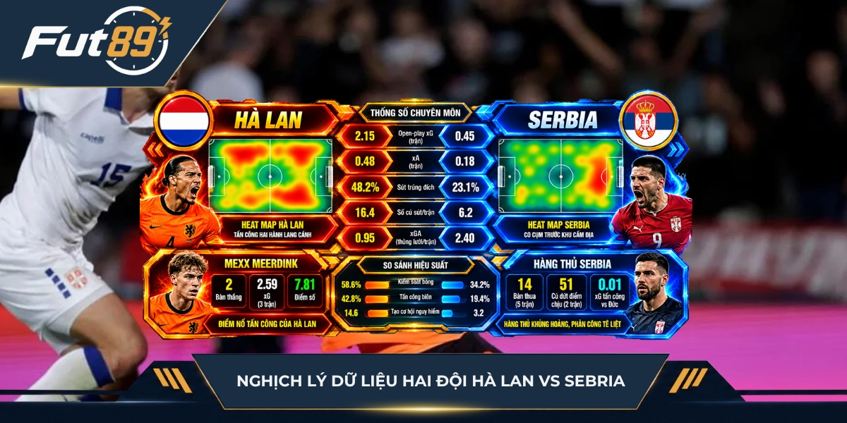Nghịch lý dữ liệu của Hà Lan vs Serbia