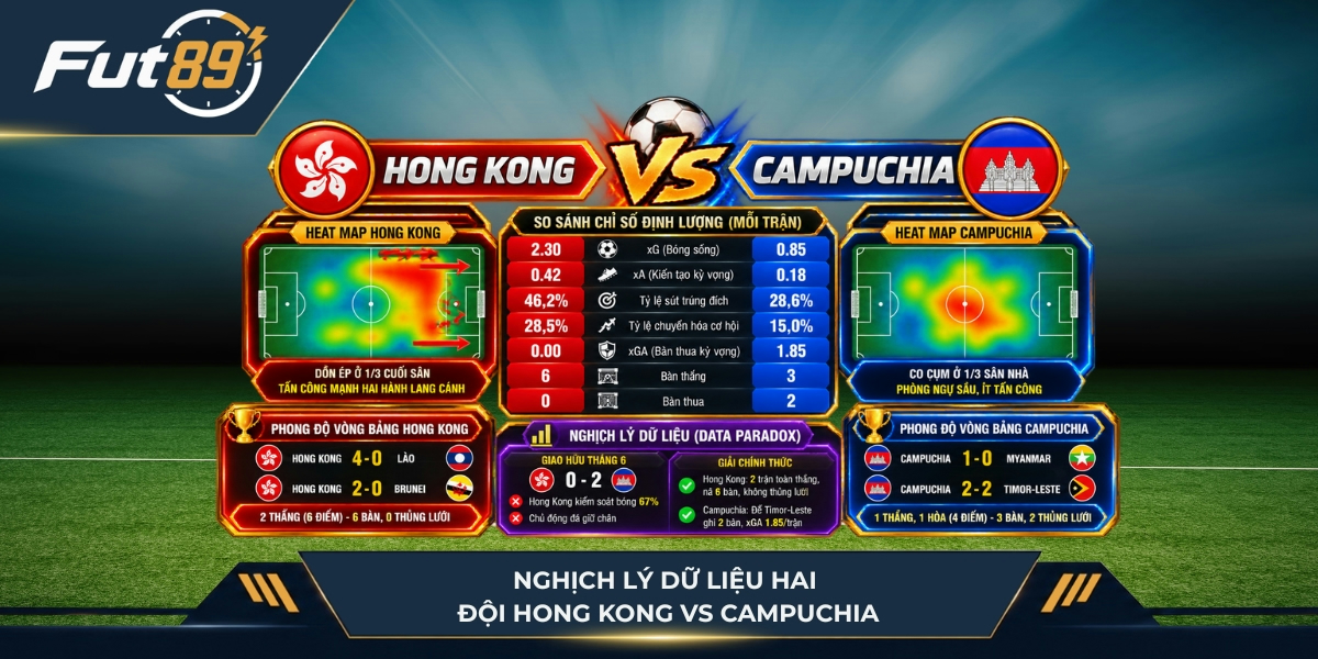 Nghịch lý dữ liệu của hai đội