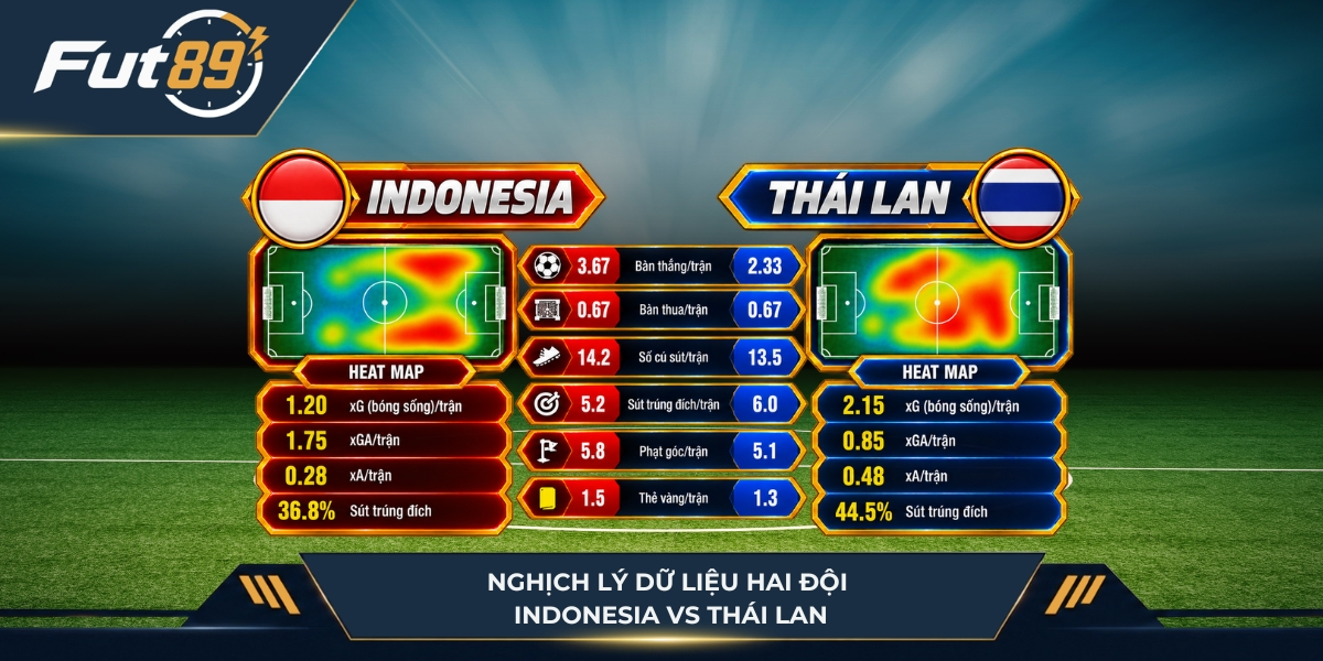 Nghịch lý dữ liệu của Malaysia vs Việt Nam