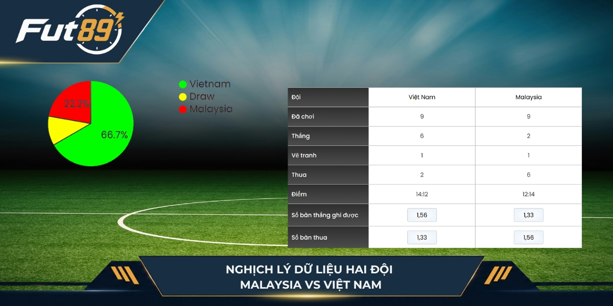 Nghịch lý dữ liệu của Malaysia vs Việt Nam