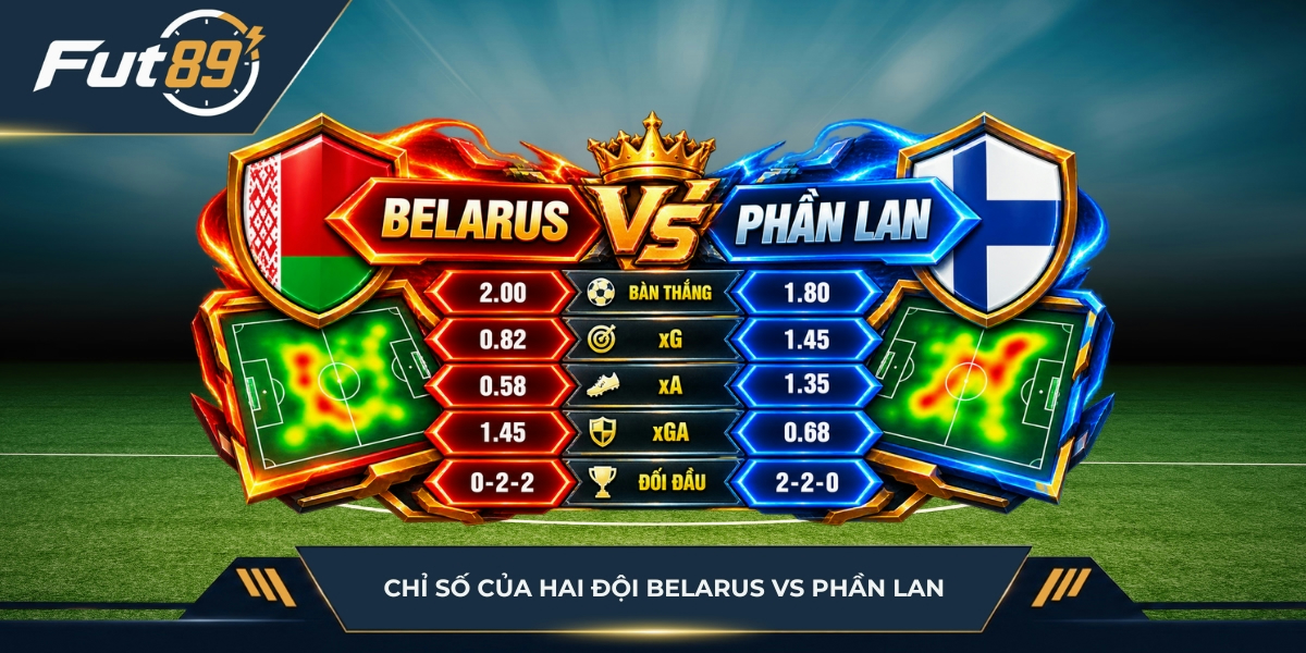 Chỉ số của Belarus vs Phần Lan