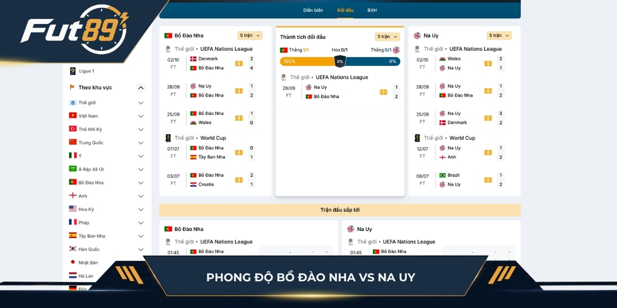 Phong độ của Bồ Đào Nha vs Na Uy