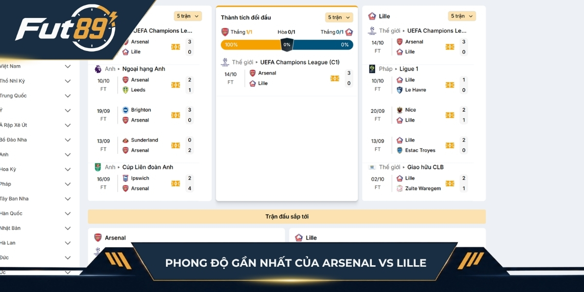 Phong độ gần nhất của Arsenal vs Lille