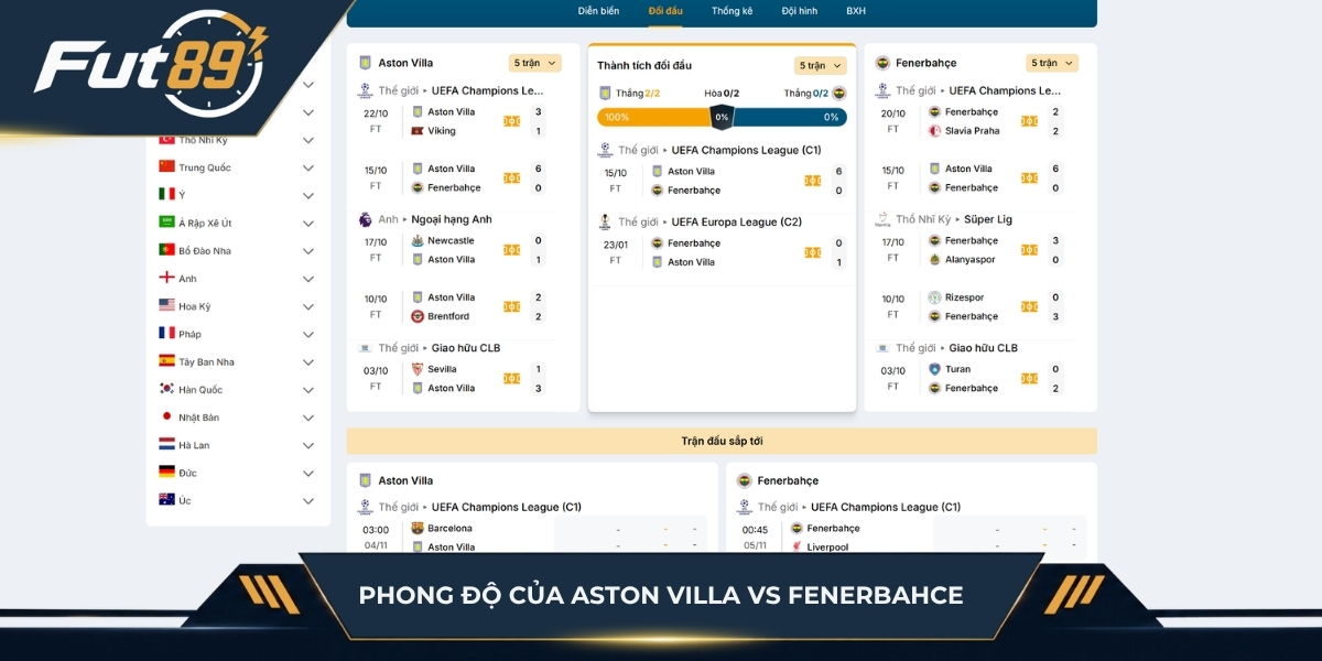 Phong độ trước trận Aston Villa vs Fenerbahce