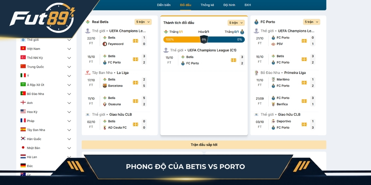 Phong độ của Betis vs Porto