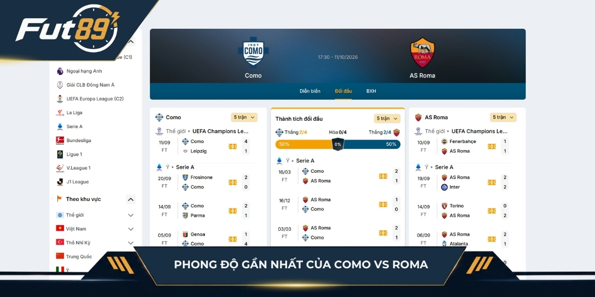 Phong độ của hai đội Como vs Roma