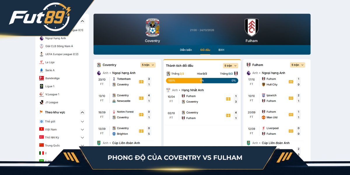 Phong độ 5 trận gần nhất của Coventry vs Fulham