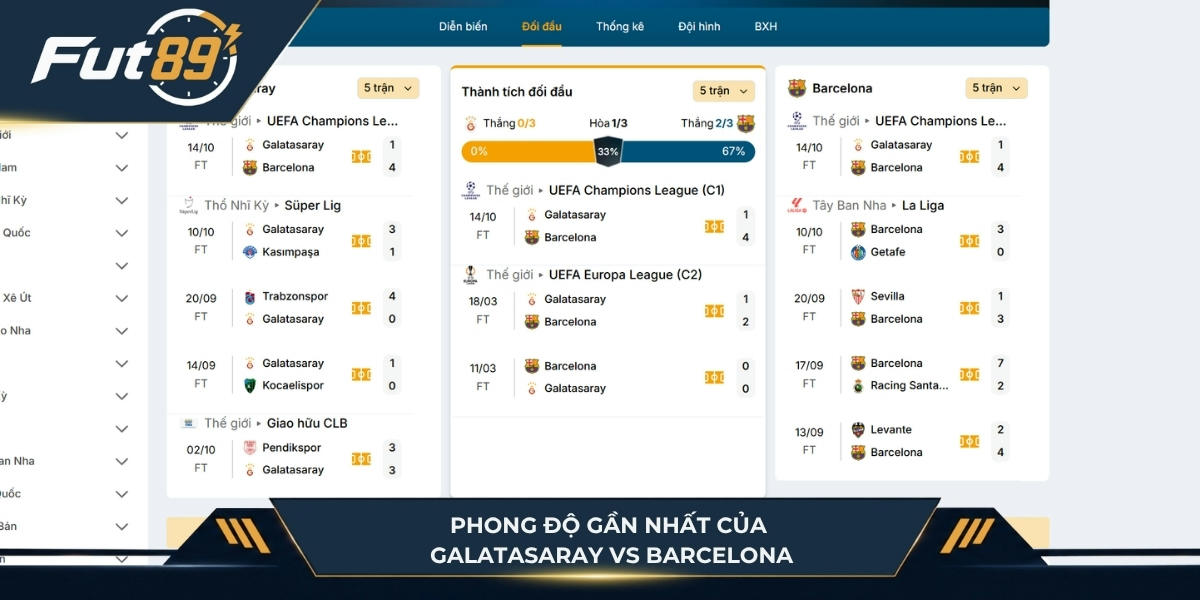 Phong đọ của Galatasaray vs Barcelona