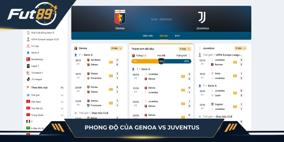 Phân tích phong độ Genoa vs Juventus trước trận