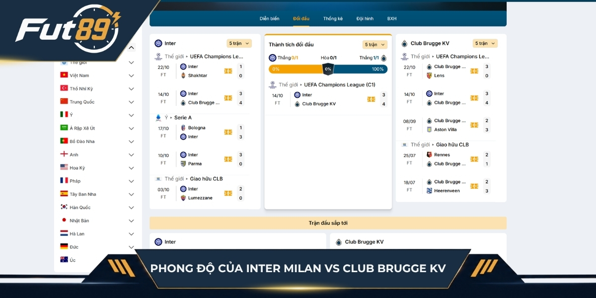 Phong độ gần nhất của Inter Milan vs Club Brugge KV