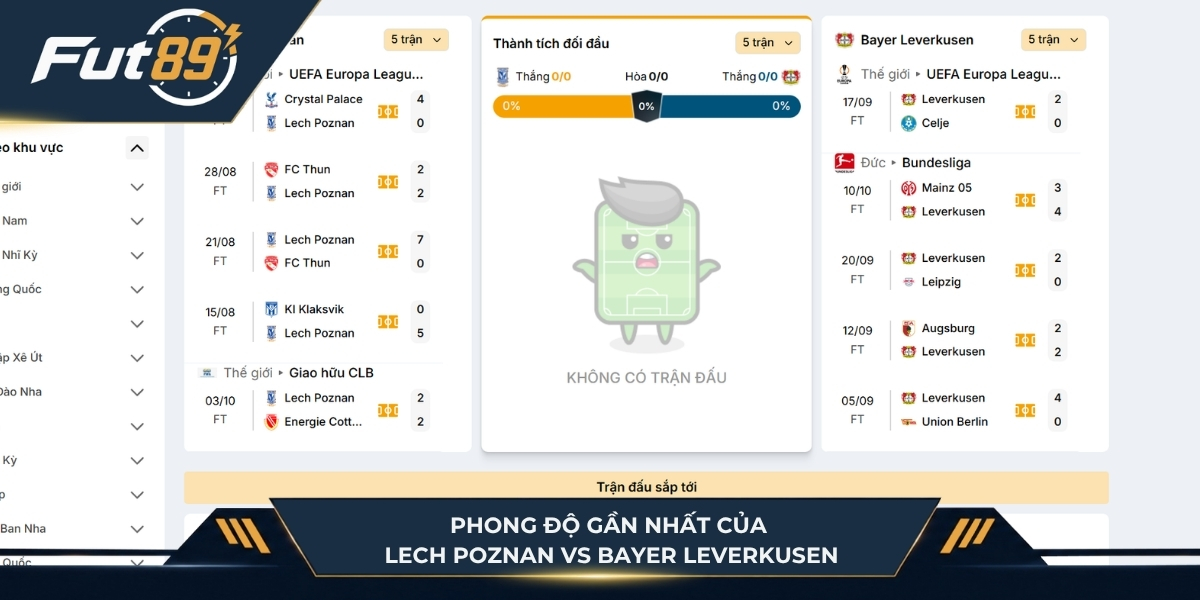 Phong độ của Lech Poznan vs Bayer Leverkusen