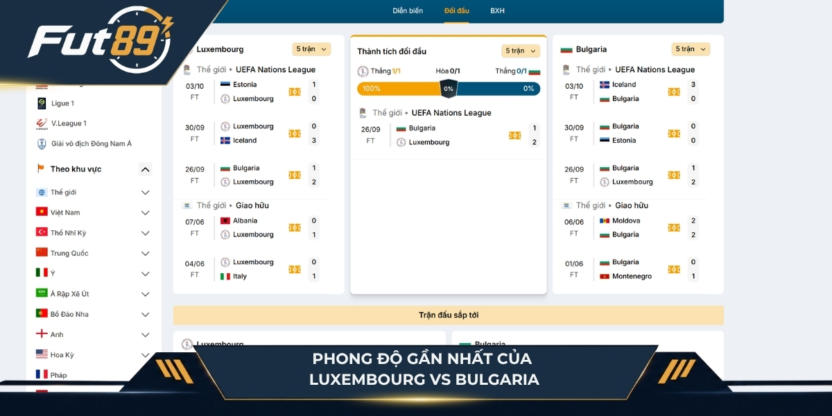 Phong độ gần nhất của Luxembourg vs Bulgaria