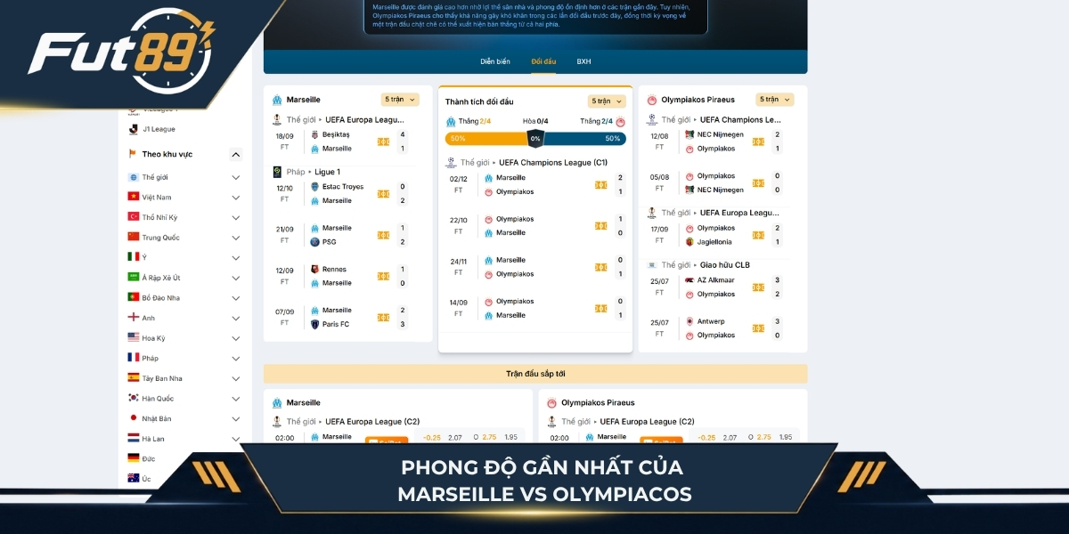 Phong độ của Marseille vs Olympiacos